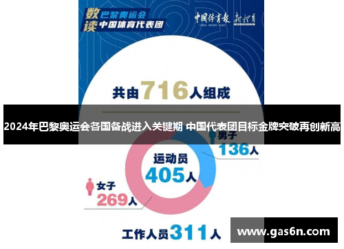 2024年巴黎奥运会各国备战进入关键期 中国代表团目标金牌突破再创新高