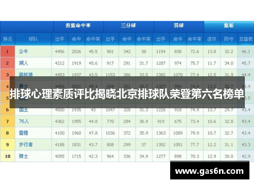 排球心理素质评比揭晓北京排球队荣登第六名榜单