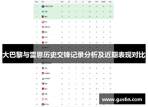 大巴黎与雷恩历史交锋记录分析及近期表现对比